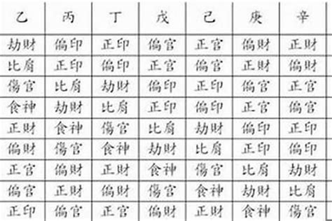 八字 偏財格|偏財八字攻略：揭開偏財格的神秘面紗 